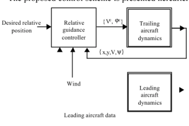 Figure 2  Block diagram of the relative  guidance control system 