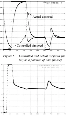 Figure 6   Controlled and actual  bank angle (in  degrees) as a function of time (in sec) 