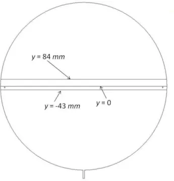 Figure 1-7 : Schéma de la calandre vide avec les trois surfaces horizontales servant de prises de  mesures