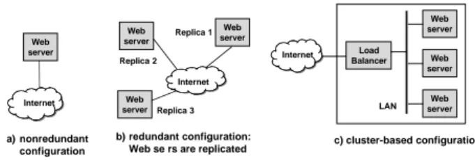 Fig. 5. Example of configurations for a Web server For each service, different  levels  of  service degradation may  be  defined  depending  on  the  state  of  the  resources involved  in  its  accomplishment