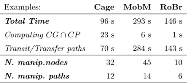 Table 1. Numerical results