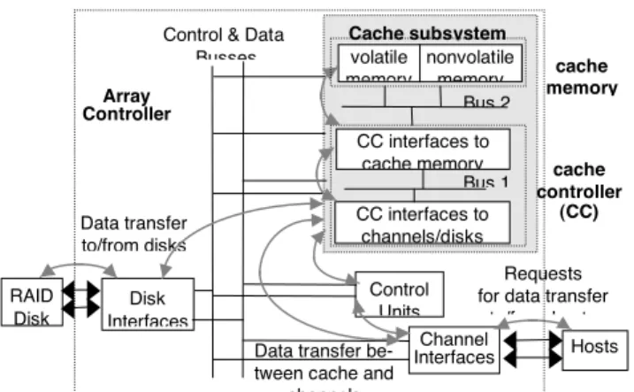 Figure 1: Array controller architecture, interfaces   and data flow 