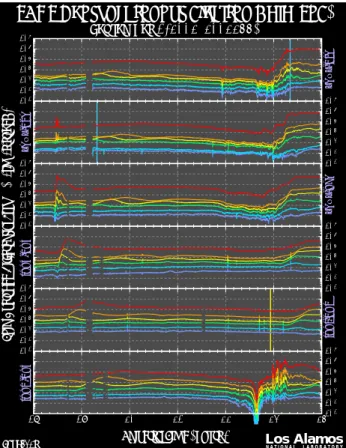 Fig. 15. LANL low energy electron data from the SOPA instrument