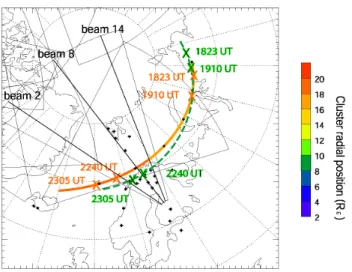 Fig. 1. Cluster 1 (Rumba) footprint (solid orange line) and Polar