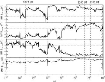 Fig. 6. Range, time and intensity plots for the velocity at three dif-