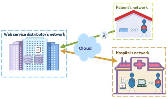 Figure 4.4 CIED’s ecosystem.