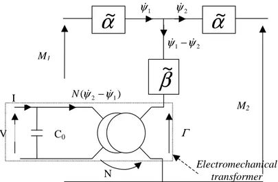 Figure n° 6 : Equivalent electric diagram of micromotor  stator 