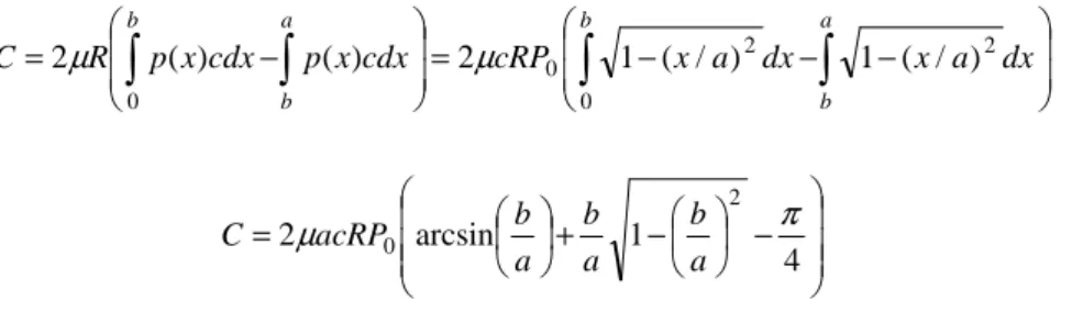 Figure n° 8 : Torque/speed characteristic 