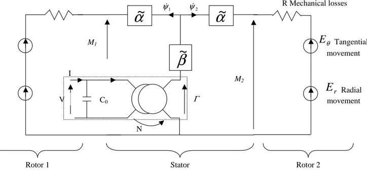 Figure n° 9 : Equivalent electric diagram of micromotor 