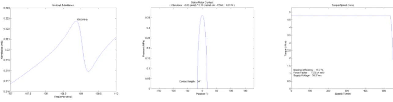 Figure n° 11 : Electromechanical caracteristics 
