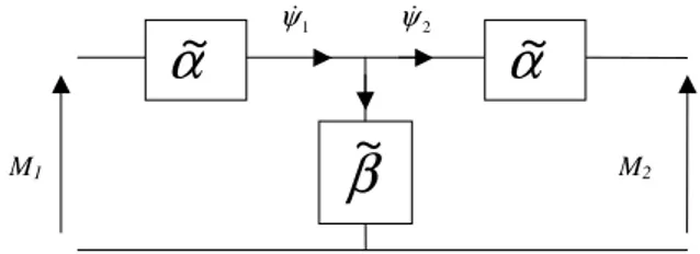 Figure n° 4 : Electric form equivalent circuit 