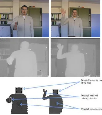 Fig. 2. Heuristic-based fast recognition and disambiguation of interactional gestures