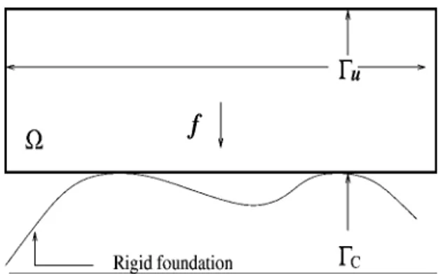 Fig. 1. The configuration of the elastic solid Ω before deformation subjected, e.g., to its weight