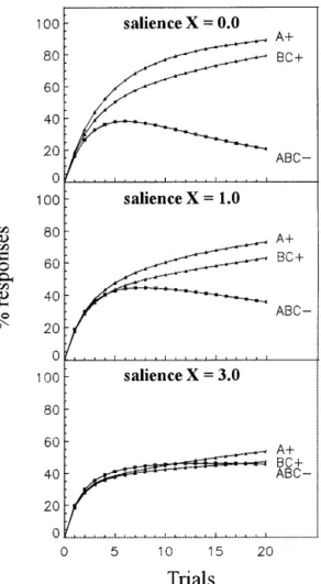 Figure 3 Computer simulation of an A+ and BC+ versus ABC−
