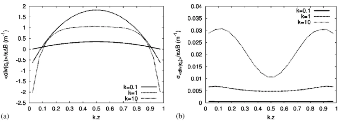 Fig. 7. (a) Estimated radiative $ux divergence averages, using the proposed net-exchange Monte-Carlo approach using 10,000 sampling events per discretization element