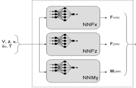 Figure 2. The modified forces estimation module