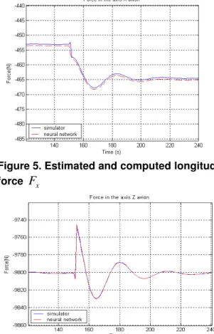 Figure 5Figure 6Figure 7 show a comparison between F x , F z and M y computed analytically and estimated by a neural network.