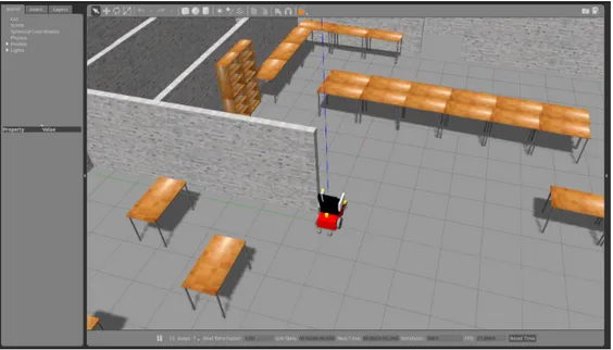 Figure 1.5 Notre fauteuil roulant dans un environnement virtuel créé et simulé avec Gazebo