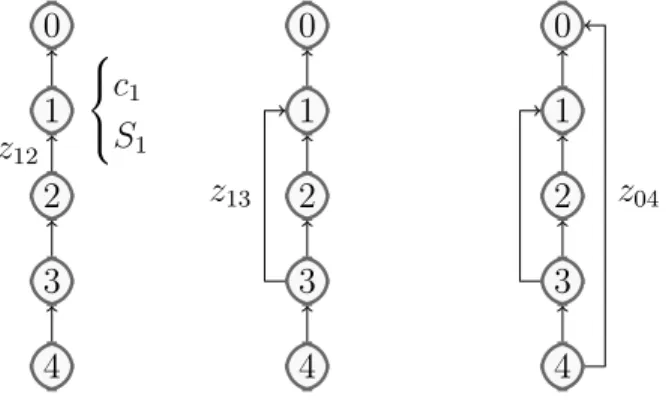 Figure 2.4 Le SLAM basé sur la représentation par un graphe