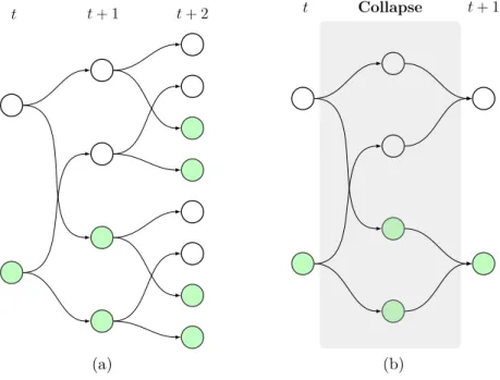 Figure 3.3b presents an example of the GPB algorithm of order 2 ensuring that 2 2 possible