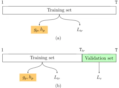 Figure 4.5 Illustration of two metrics employed in BDLMs to evaluate the performance of the optimization algorithm