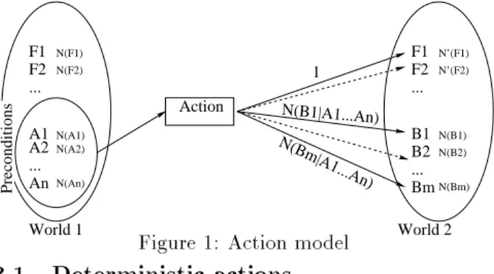 Table 1: Example of an initial state description A goal for our planner is represented by a  conjunc-tion of facts with a strictly positive necessity (to avoid disjunctions).