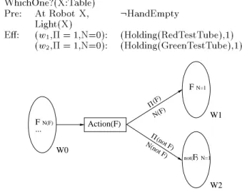 Figure 2: Non-deterministic action model