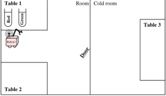 Figure 8: The frame's example