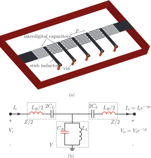 Figure 1.1 a) Planar CRLH TL MTM with interdigital capacitor and shorted stub inductor