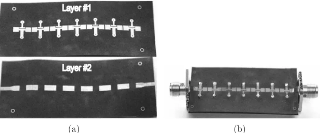 Figure 3.6 CR CRLH BPF prototype. (a) Top two metal layers (same substrate). The length of the TCRs (layer 1) symmetrically varies along the structure (see Table 1), the differences are too small to be visible