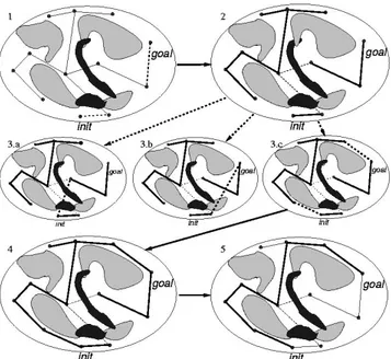 Fig. 3. Query nodes are connected to the roadmap (1) and a first attempt to find a valid path is done