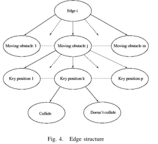 Fig. 4. Edge structure