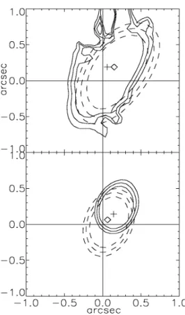Fig. 6. Permitted potential center region (∆χ 2 /N =