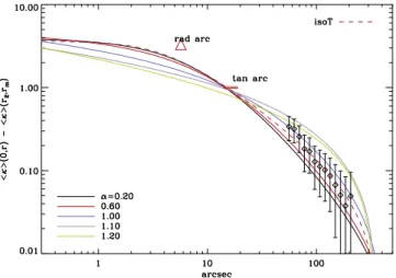 Fig. 8. Plot of various ζ c curves taken along the relation plot-
