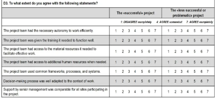 Figure 5.2 Part of the questionnaire designed by Daoudi (2010) 