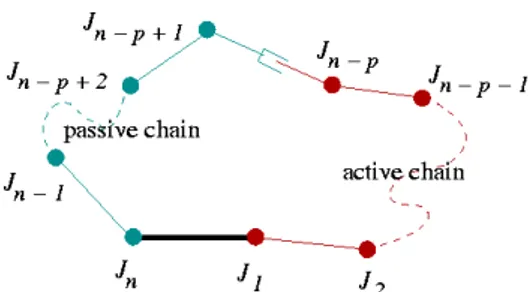 Figure 1: Decomposition of a single loop.