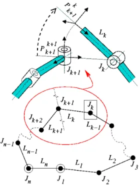 Figure 2: Decomposition of a loop with constrained joints.