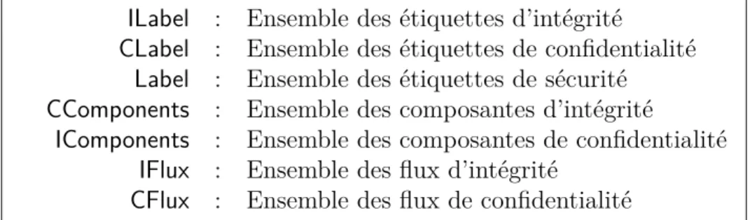 Figure 3.4 Définition des ensembles d’étiquettes