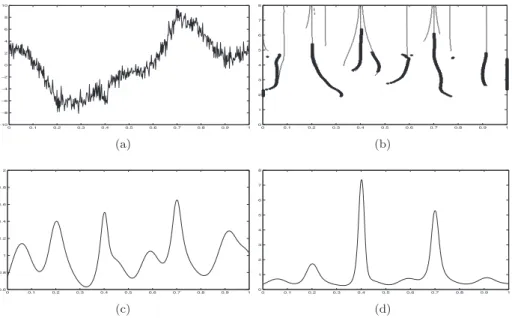 Figure 2. (a) Noisy signal f3 with RSN R = 5, n = 512. (b) Estimated wavelet maxima (thick lines) and true wavelet maxima (thin lines) for r = 2