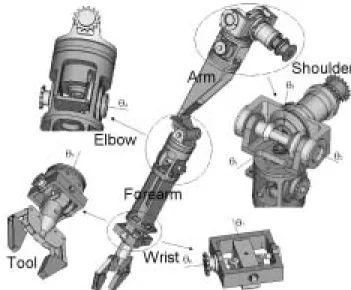 Fig. 9. General diagram of the main parts of the anthropomorphic robot-arm mechanical design.