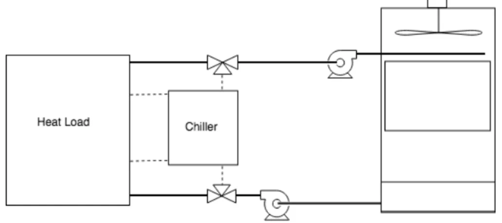 Figure 2.9 Tower with valves allowing a chiller bypass