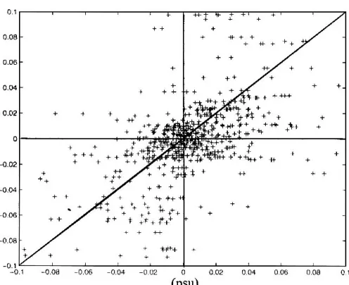 TABLE 2. Examples of the biases estimated by the two methods for (a) a high quality float (78) and (b) a poor quality float (678).