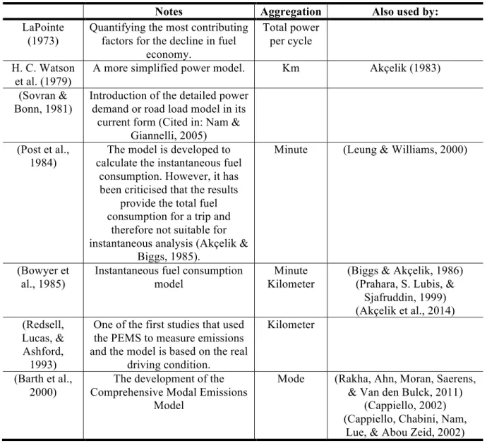 Table 2.4: A summary of the main literature modeling the power demand 