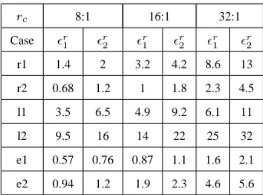 Table 1: Relative modelling error (%) achieved on different measured spectra for a large set of compression ratios.