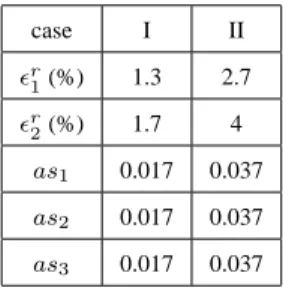 Table 5: Initial modelling error for virtual BRDF noise free data and two different compression ratios.