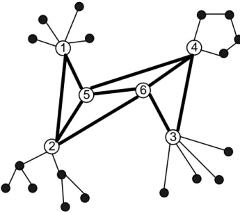 Figure 1-1: Illustration d'un réseau simple 