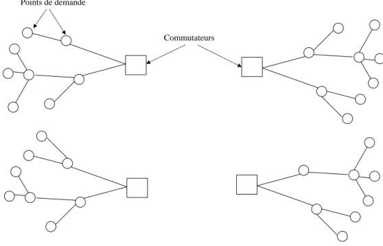 Figure 2-3: Arbre de recouvrement minimum avec plusieurs centres 