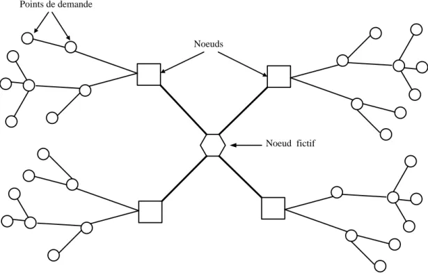 Figure 3-2: Illustration du nœud fictif 