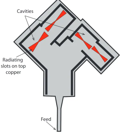 Figure 4.1 Top view of the SIW dual band slot antenna [49]