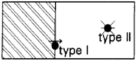 Figure  3.3:  Courants  de  convection,  sources  des  problèmes  de  potentiel  d'électro-filtration  adapté  de  Wurmstich  et  Morgan (1991)